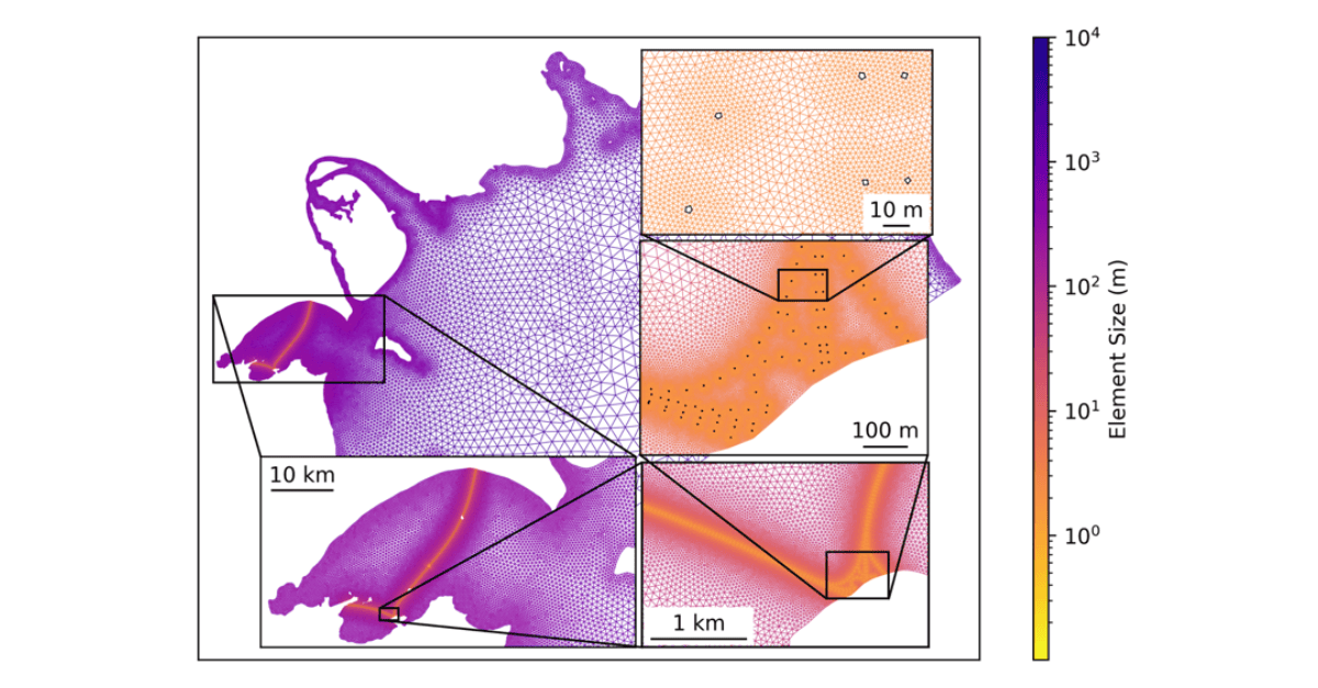 Multiscale Ocean Modelling: Bridging the Gap between Global Changes and Local Impacts