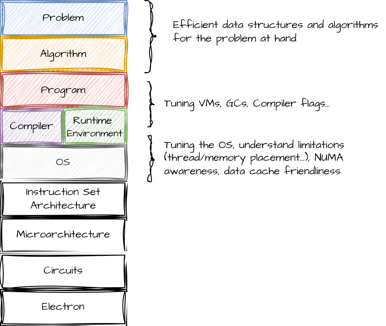 The Power of Scientific Software and HPC: Accelerating Discovery